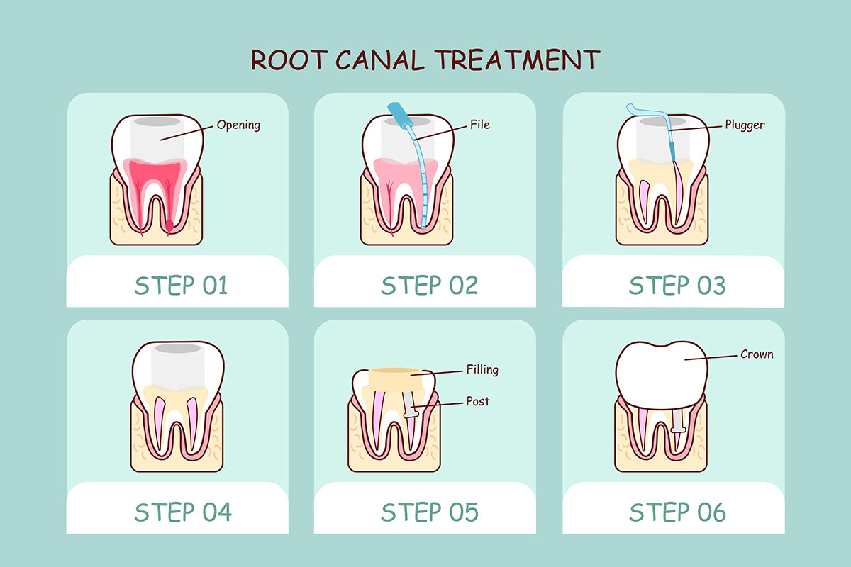 Dentist at Corpus Christi TX